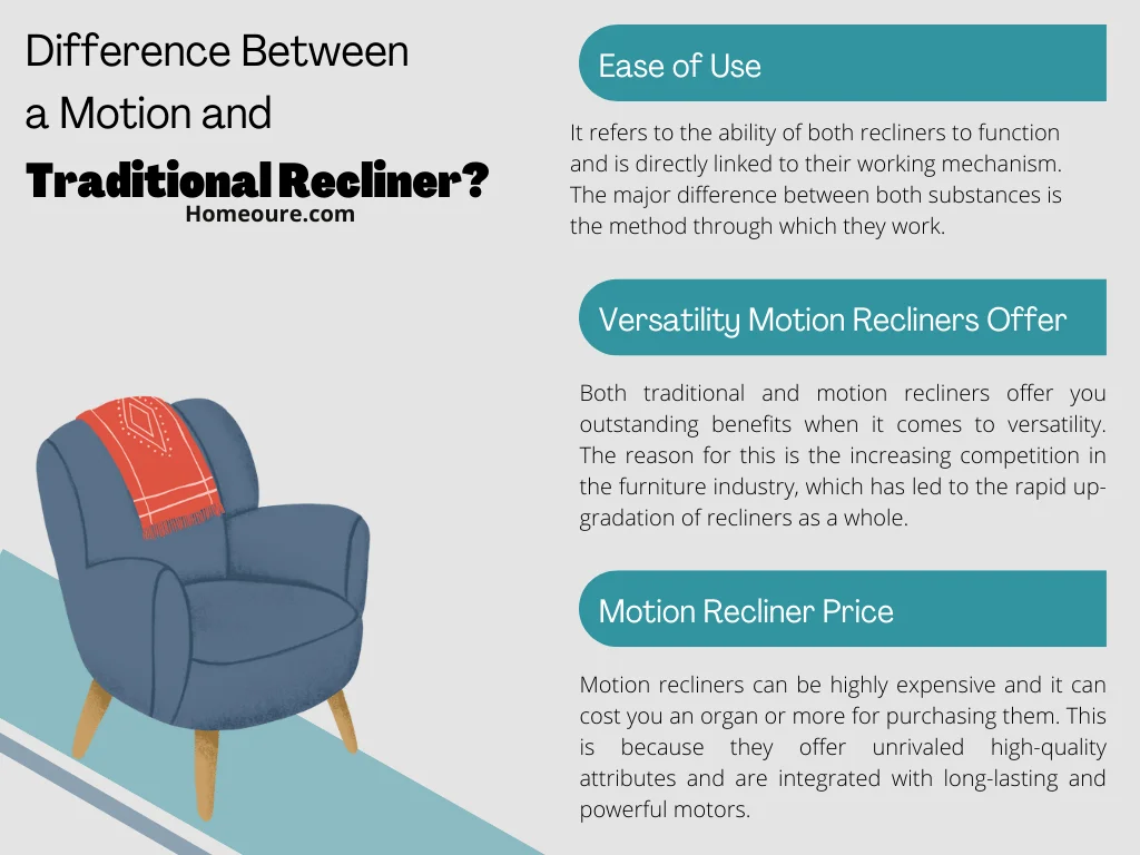 Difference Between Traditional and Motion Recliner