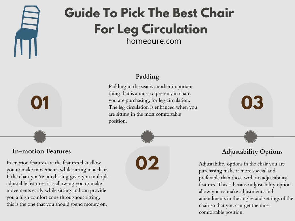 How to pick the Right Chair for Leg Circulation?