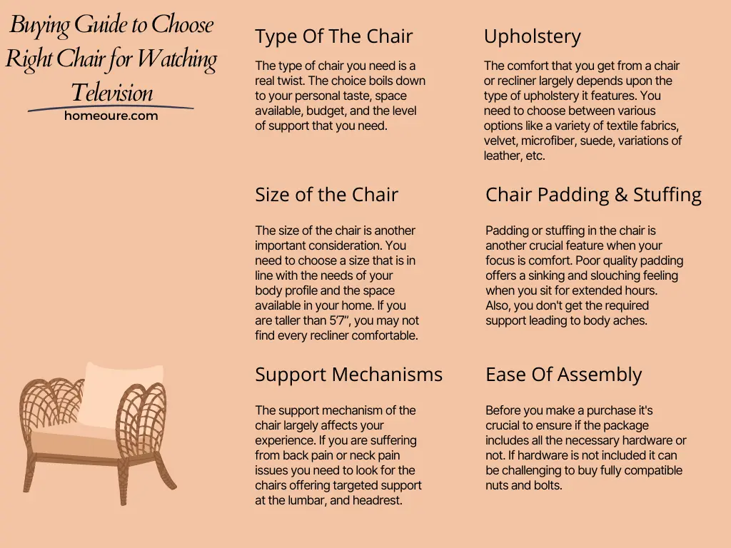 Buying Guide to Choose Right Chair for Watching Television