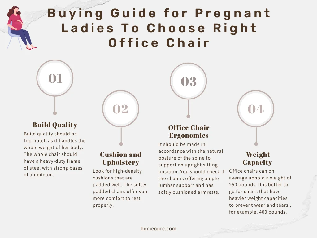 Buying Guide for Pregnant Ladies To Choose Right Office Chair
