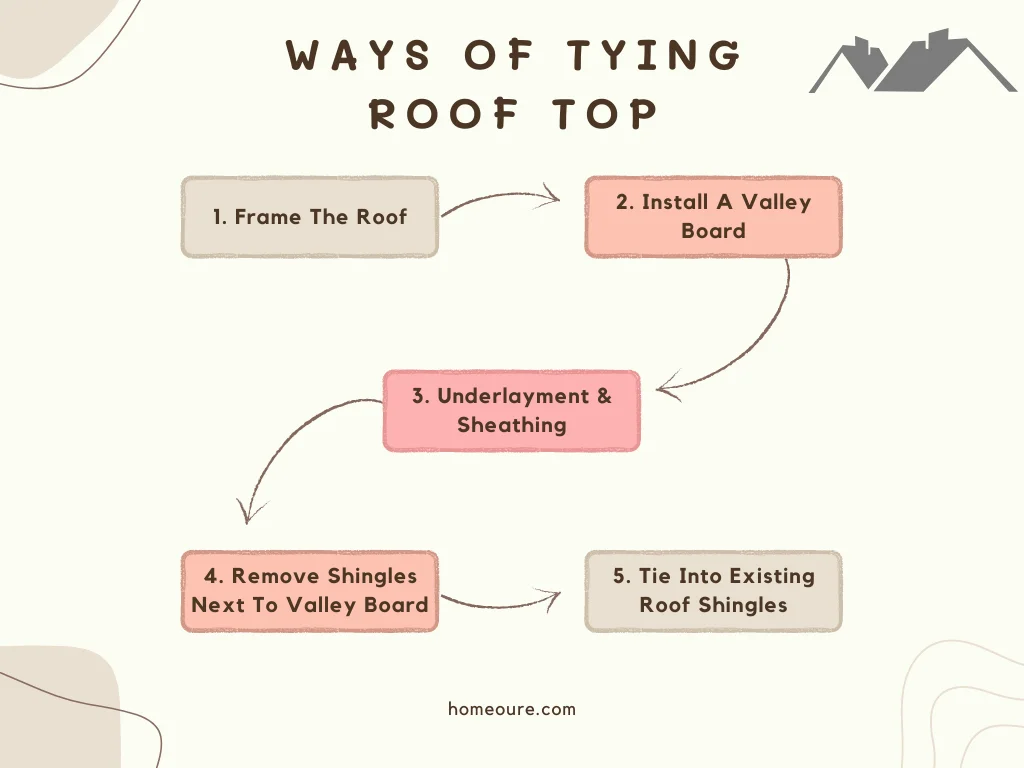 Ways Of Tying Roof Top