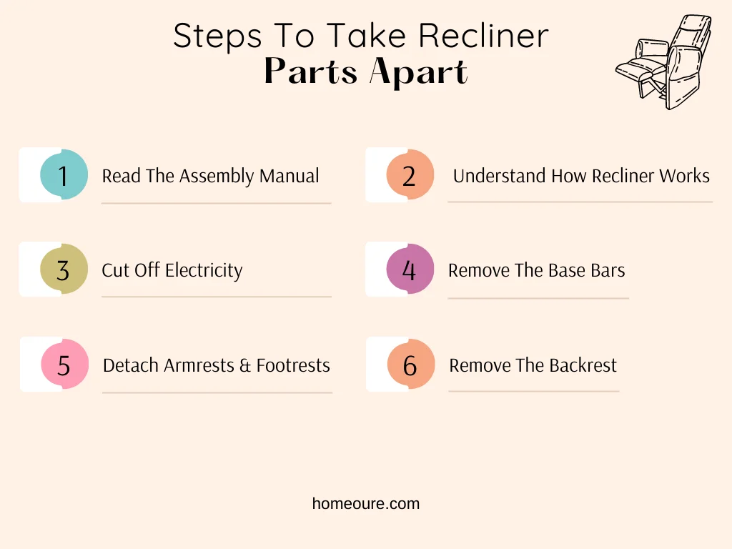 Steps To Take Recliner Parts Apart