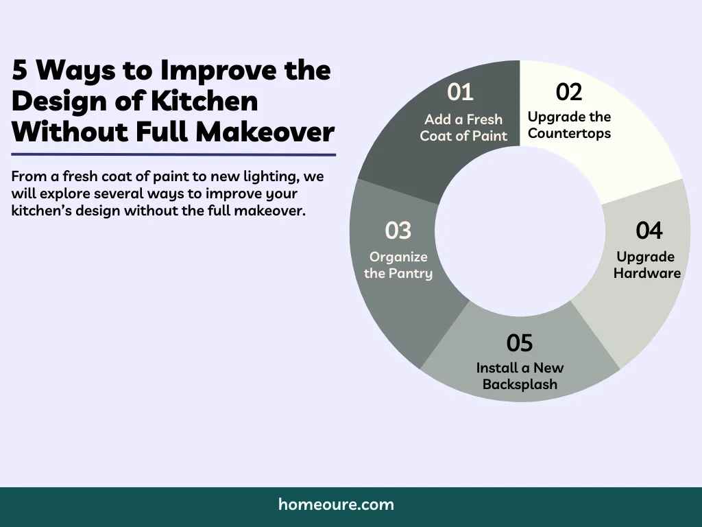 5 Ways to Improve the Design of Kitchen Without Full Makeover